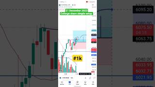 share market for beginners in hindi || share market new trading strategy in hindi trading