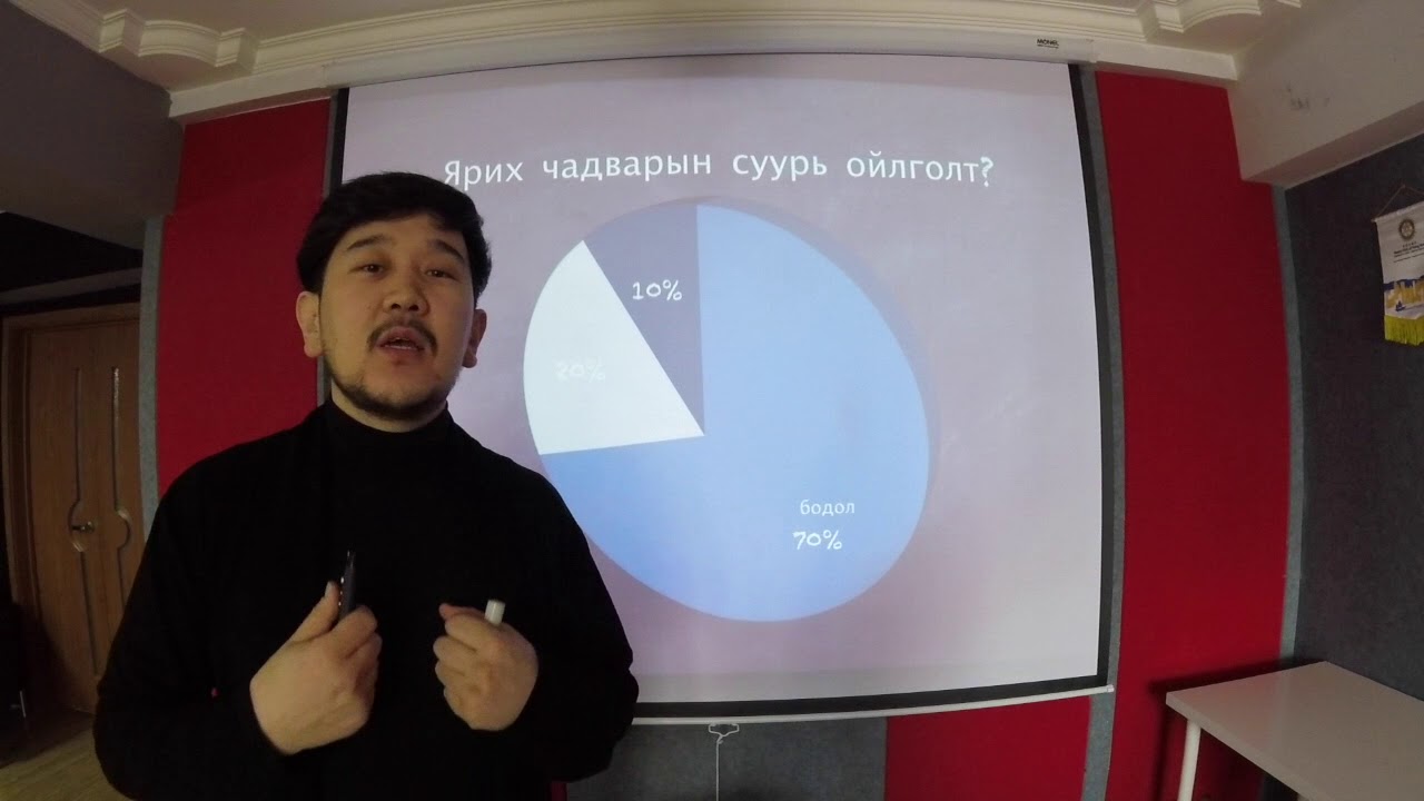 ХАРИЛЦААНЫ ур чадвар