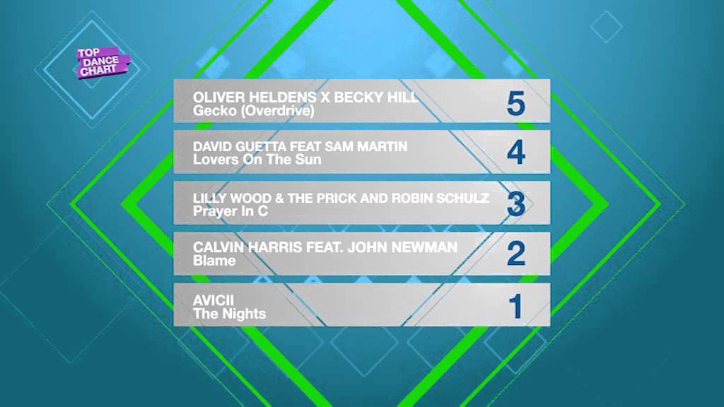 Анонс Top Dance Chart vol.83