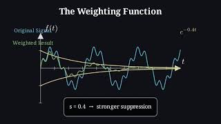 Why Engineers Use Laplace Transforms