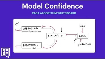 Rasa Algorithm Whiteboard - Model Confidence v2