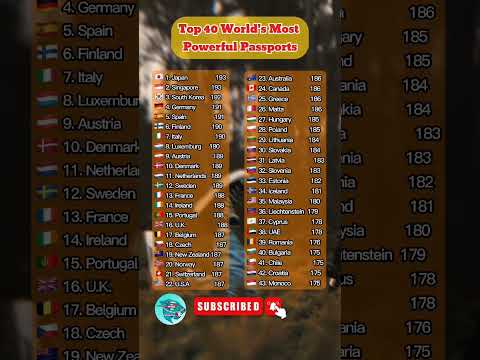 Top 40 World's
