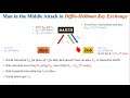 Understanding Man-in-the-Middle Attacks in Diffie-Hellman Key Exchange and Their Prevention