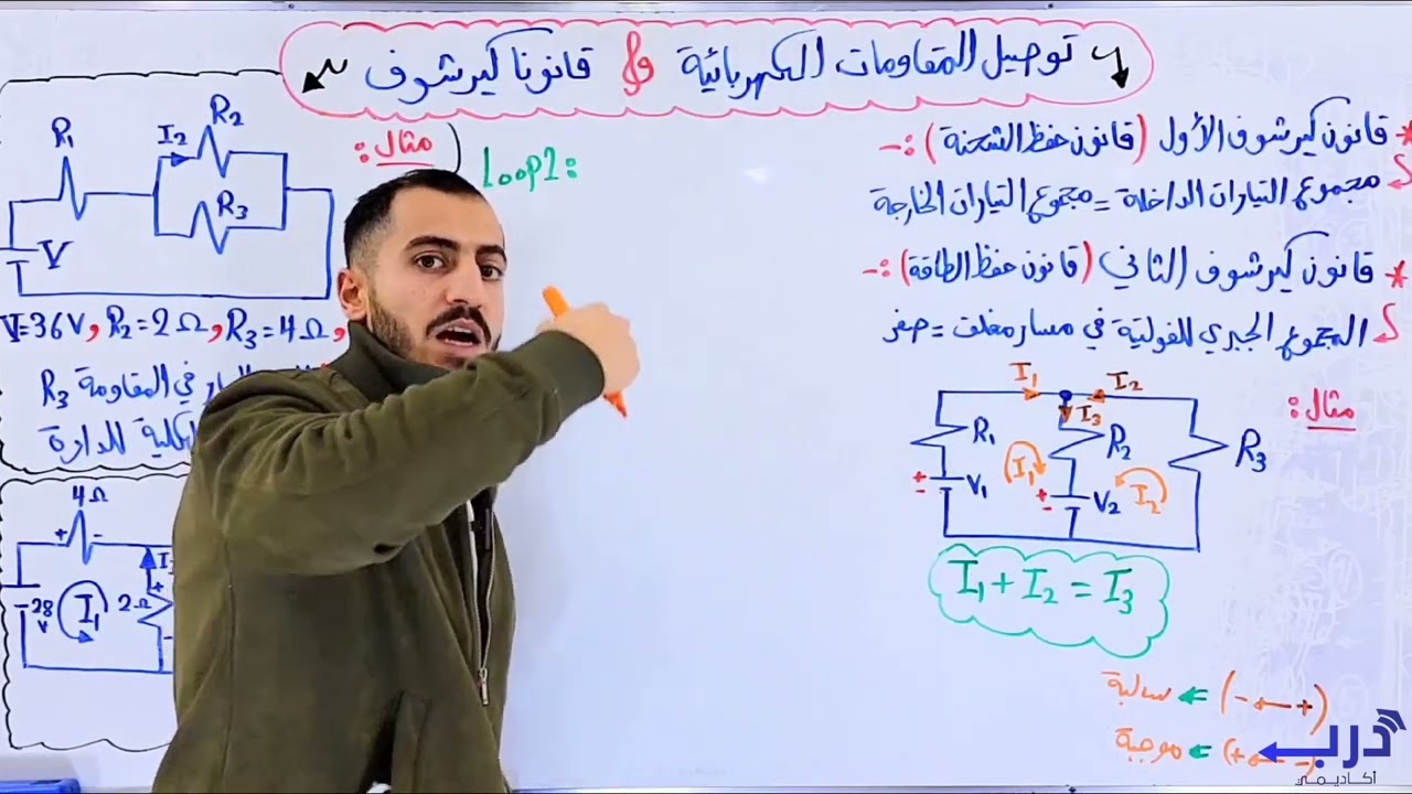 قانونا كيرشوف