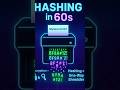 Hashing Explained in 60 Seconds ๐ | Simple Security Tip