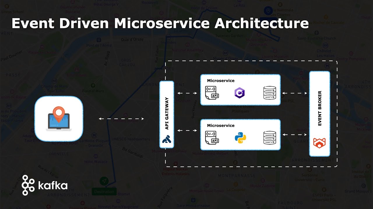 Build a Polyglot Event-Driven Microservice Architecture – Ride-Hailing App