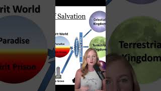 Download Lagu An afterlife that requires a flow chart 🤗 #mormon #lds #exmormon #afterlife MP3