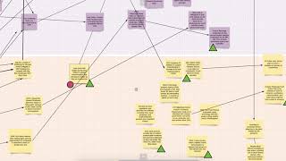 Multi Level Perspective map for Transition Design 2020, Carnegie Mellon University,