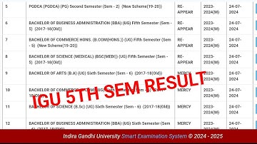 ba 5th sem result 2024, mercy chance result, igu updates, igu result