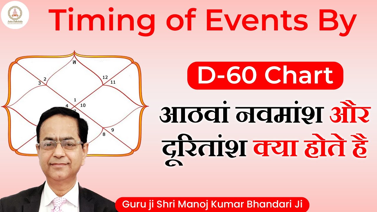 Past life astrology d60 chart Astrology Divisional Charts d60