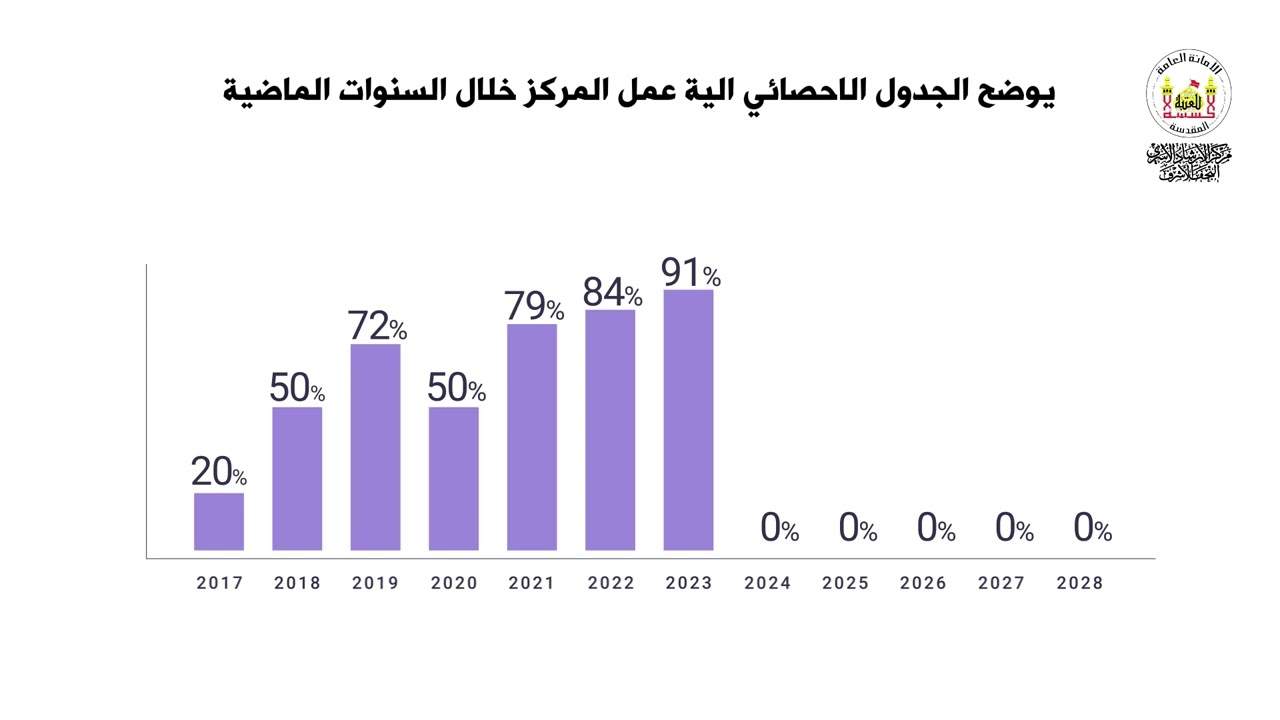 ⁣موشن اكرافيك عن عمل مركز الارشاد الاسري / النجف