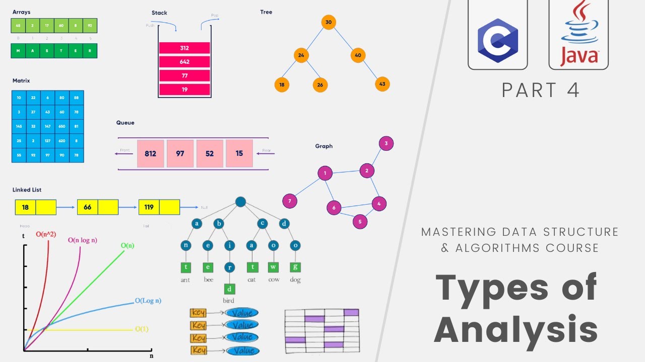 assignment for data structures and algorithms