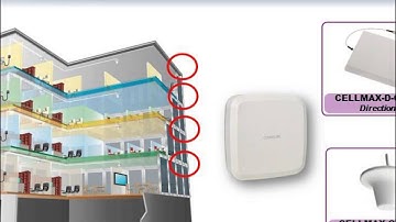 DAS Webinar Series, Part I: DAS Basics