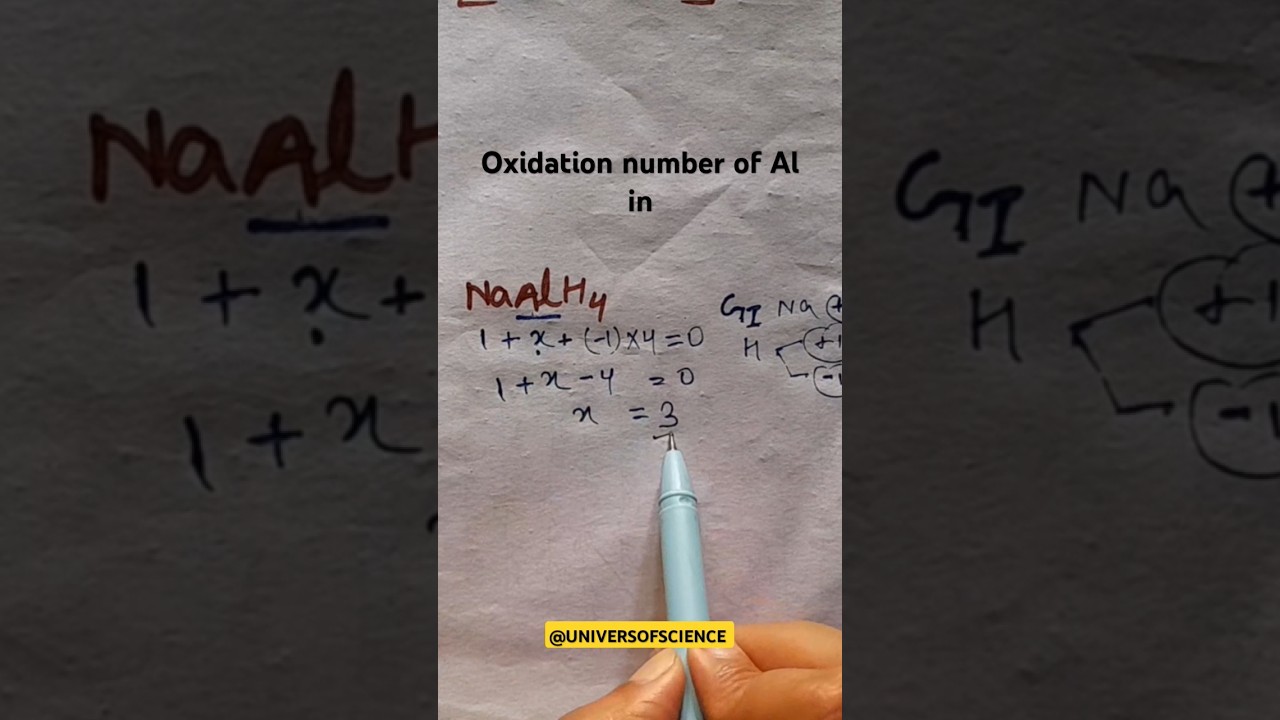 Oxidation number method || Coordination compounds  
