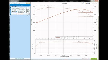 How to use Virtual Dyno After logging