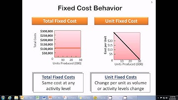 Ch. 4 - Identifying Cost Behavior