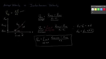 The Derivative - An AP Physics C - Calculus Lesson Teaser