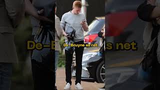 How FIFA World Cup Stars: How do they Spend their money? (Part 3) Wealth