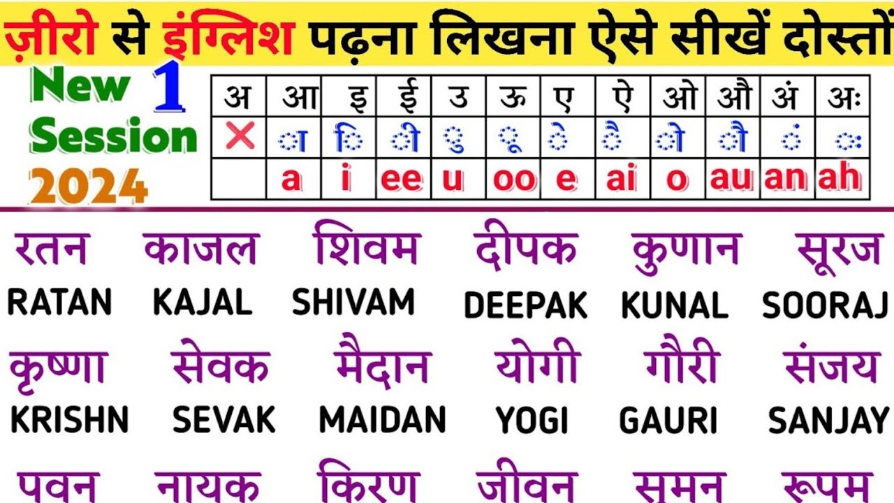 Hindi word ko english me kaise likhe |  हिन्दी नाम को इंग्लिश में लीखे | book read kaise kare || 