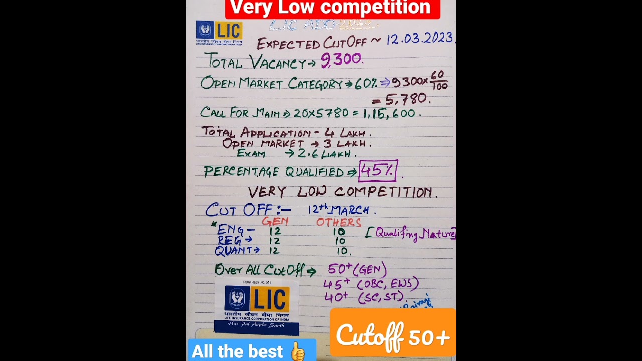 LIC ADO CUTOFF VERY LOW FOR 12.03.2023