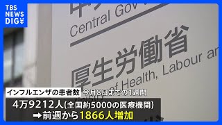 季節性インフルエンザが秋に異例の流行　全国で7週連続増加　12都県で「注意報レベル」・沖縄県では「警報レベル」｜TBS NEWS DIG