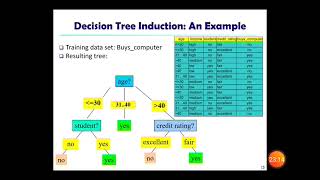 3.1 DATA MINING - Classification_ Basic Concepts screenshot 1