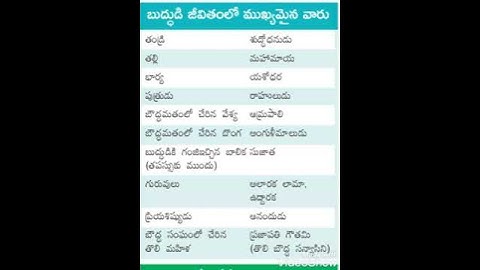 important history bits for#ntpc #rrbgroupd #appscgroup2