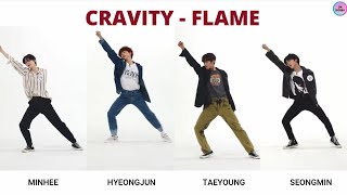 [ENG SUB] Cravity Flame Maknae Line FanCam (Minhee, Hyeongjun, Taeyoung, Seongmin) Dance Comparison
