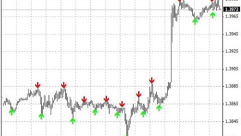 ZigZag Pointer Forex MT4 Indicator