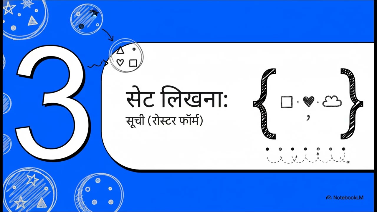 Class 11 maths chapter 1 ( set) ka basic introduction 💐