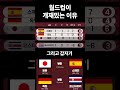 특별한 하루 23 :: 대한민국 사상 첫 월드컵 본선 진출 [데이트]