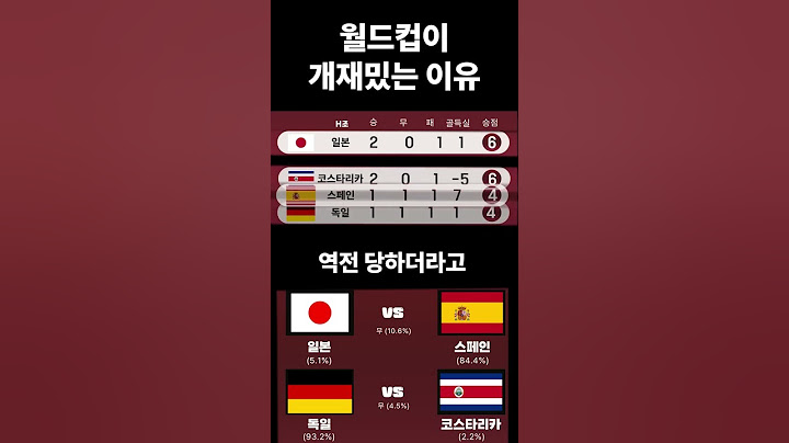 월드컵이 개재밌는 이유