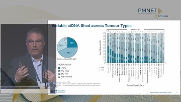 Liquid Biopsy | PMNET Forum 2025