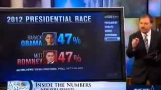 NBC's Chuck Todd: 47% For President Obama Is "Not A Good Number"