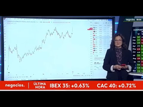 Apertura del mercado europeo| Bolsas en verde, el Ibex sube m&aacute;s de medio punto y Repsol protagonista