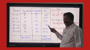 B.COM 3RD SEM#BUSINESS STATISTICS#ARITHMETIC MEAN#MISSING FREQUENCY #