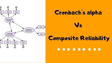 What is the difference between the Composite reliability test and Cronbach
