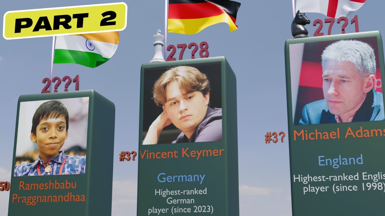 Chess Legends Top 100 Chess Players Ever By Peak FIDE Rating Part chess-legends-top-100-chess-players-ever-by-peak-fide-rating-part