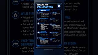 CODM Season 5 Buffs &amp; Nerfs 2026 #codm #codmobile #codmleaks