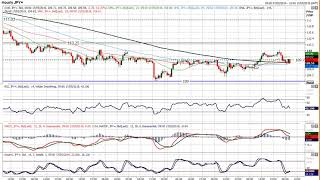 USD/JPY Technical Analysis - Hantec Markets   17/05/2019