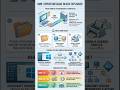 SMB (server message block) explained #sawhacksec