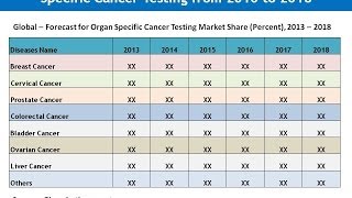 Cancer Test Market & Forecast, Companies Cancer Test Platform, Pipeline Ysis And Clinical Trials