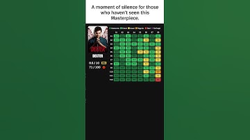 From GOAT to Mid? Dexter’s Wild Episode Rankings! #Dexter #TVShows #IMDB