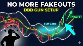 Stop Trading in Noise! DBB Gun Double Bollinger Band Strategy for Pocket Option (1-Minute Setup)
