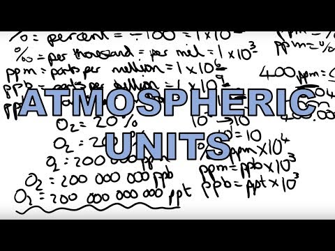 How to convert between atmospheric fraction units