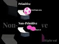 primitive vs non_primitive data type in java.#java #shorts #viral #viral #education #entertainment