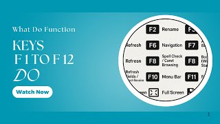 What Do Function Keys F1 to F12 Do  Keyboard Shortcuts Explained Simply!