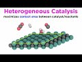 Catalysis Concepts and Challenges