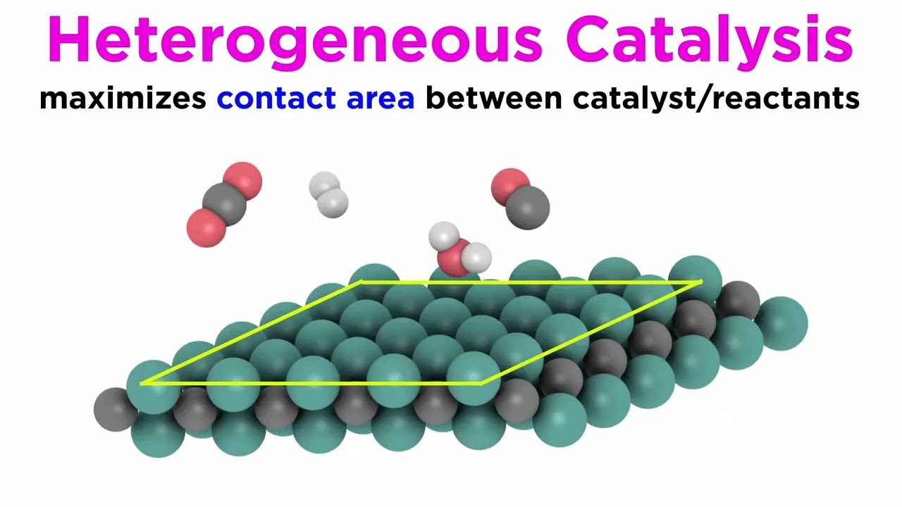 Principles of Heterogeneous Catalysis