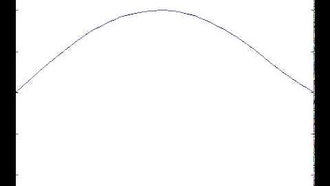 FEM Approximation of 1D Wave Equation
